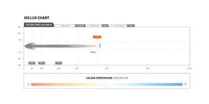 STEDI LED – Lightbar ST3301 PRO 24.5 Zoll