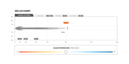 STEDI LED – Lightbar ST3301 PRO 27.5 Zoll