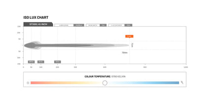 STEDI LED – Lightbar ST3301 PRO 41 Zoll