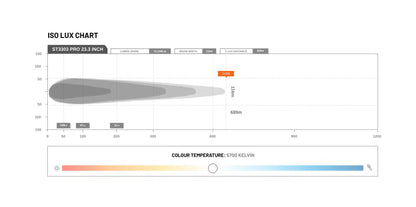 STEDI LED – Lightbar ST3303 PRO 23.3 Zoll Ultra High Output