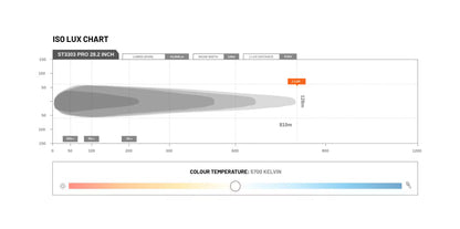 STEDI LED – Lightbar ST3303 PRO 28.2 Zoll Ultra High Output