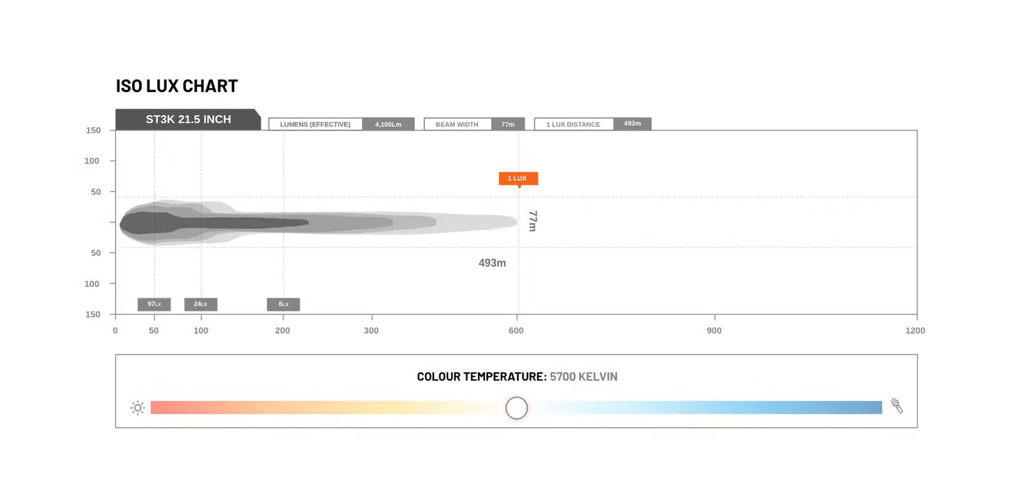 STEDI LED – Lightbar ST3K 21,5 Zoll