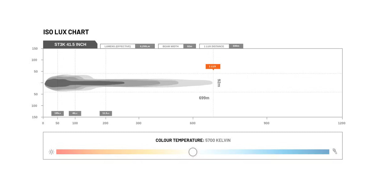 STEDI LED – Lightbar ST3K 41,5 Zoll