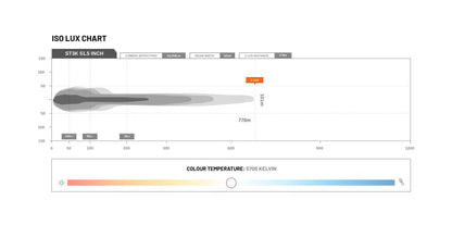 STEDI LED – Lightbar ST3K 51.5 Zoll