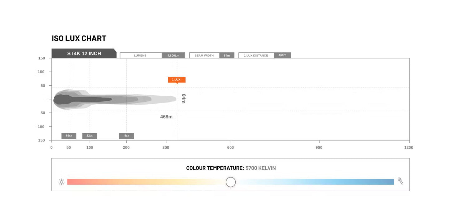 STEDI LED – Lightbar ST4K 12 Zoll
