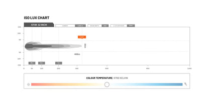 STEDI LED – Lightbar ST4K 12 Zoll