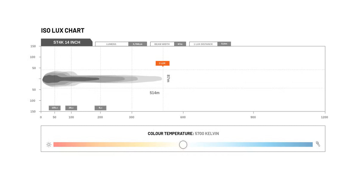 STEDI LED – Lightbar ST4K 14 Zoll