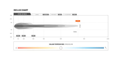 STEDI LED – Lightbar ST4K 32 Zoll
