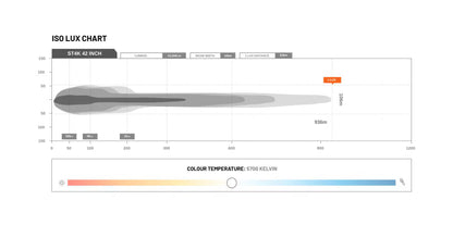 STEDI LED – Lightbar ST4K 42 Zoll