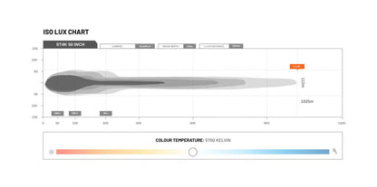 STEDI LED – Lightbar ST4K 50 Zoll