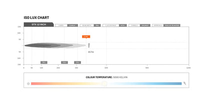 STEDI LED – Lightbar ST – X 12 Zoll mit E – Prüfzeichen
