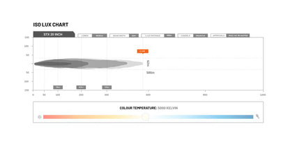 STEDI LED – Lightbar ST – X 21.5 Zoll mit E – Prüfzeichen