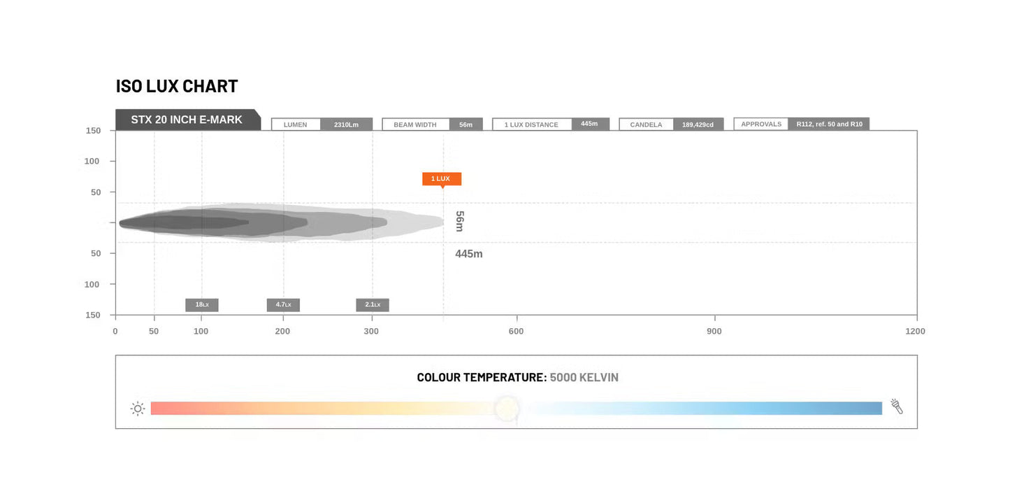 STEDI LED – Lightbar ST – X 21.5 Zoll mit E – Prüfzeichen