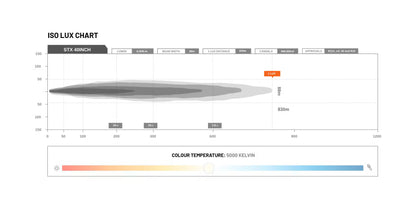 STEDI LED – Lightbar ST – X 40.5 Zoll mit E – Prüfzeichen