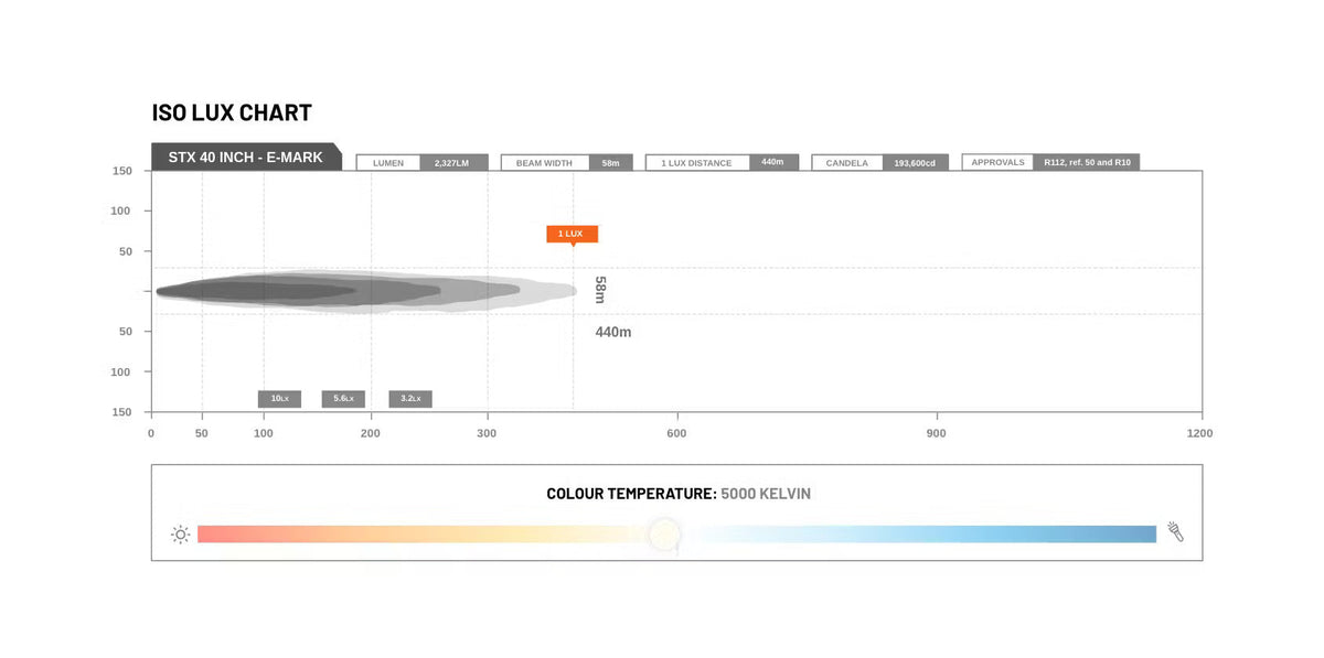 STEDI LED – Lightbar ST – X 40.5 Zoll mit E – Prüfzeichen