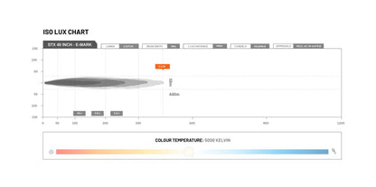 STEDI LED – Lightbar ST – X 40.5 Zoll mit E – Prüfzeichen