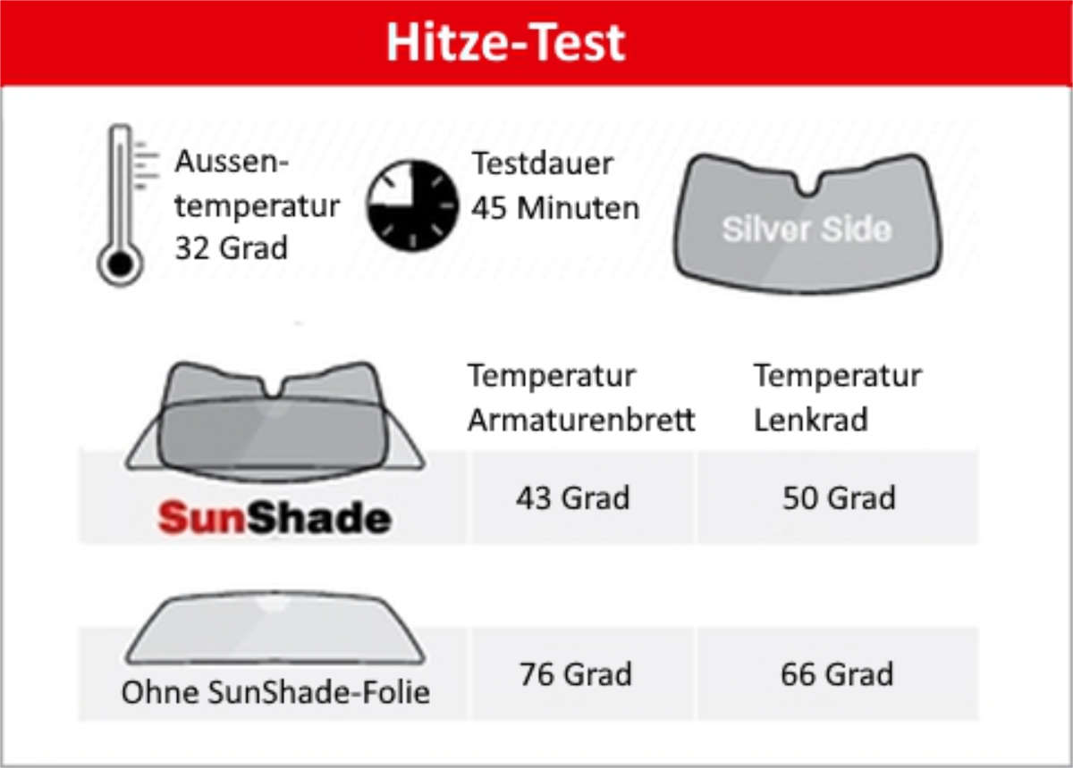 Sonnenschutz | Windschutzscheibe | Tesla Model X  2016-2020 - 1. Generation 6-Türer; 7-Türer; 5-Türer