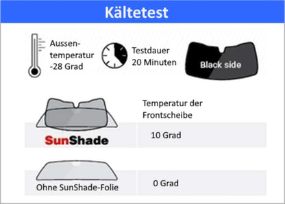 Sonnenschutz | Windschutzscheibe | Mercedes-Benz AMG E 53 Sedan 2019-2023 - W213 Limousine